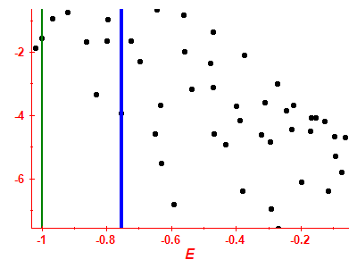Strength function log